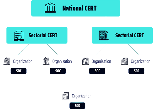 Cert Flow
